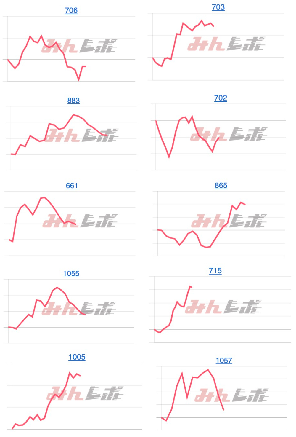 出玉スランプグラフ
