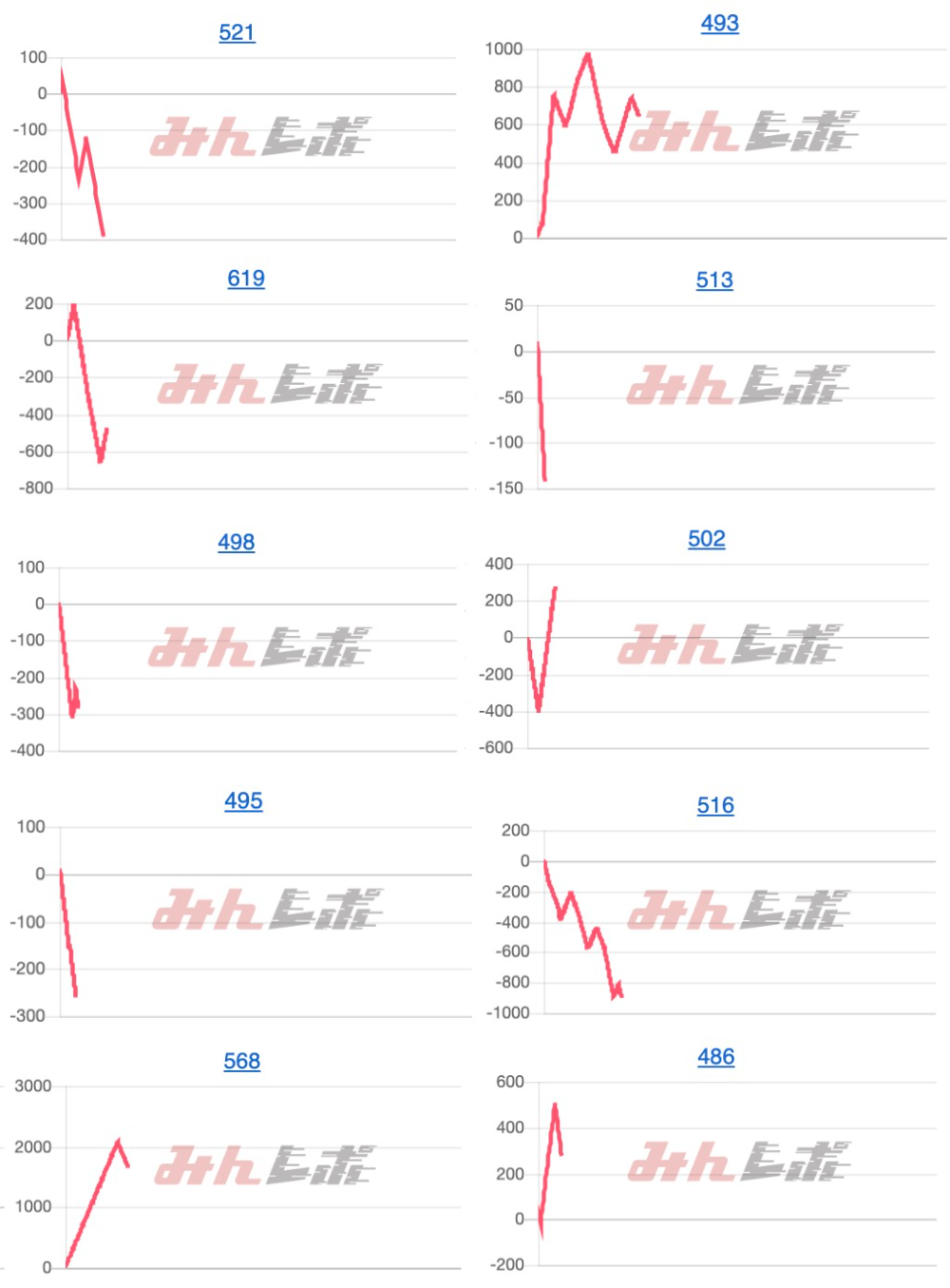 出玉スランプグラフ