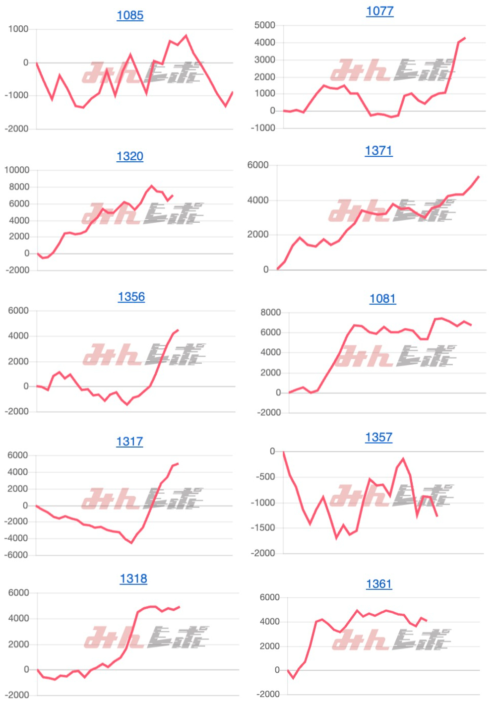 出玉スランプグラフ