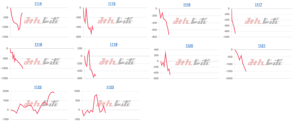 出玉スランプグラフ