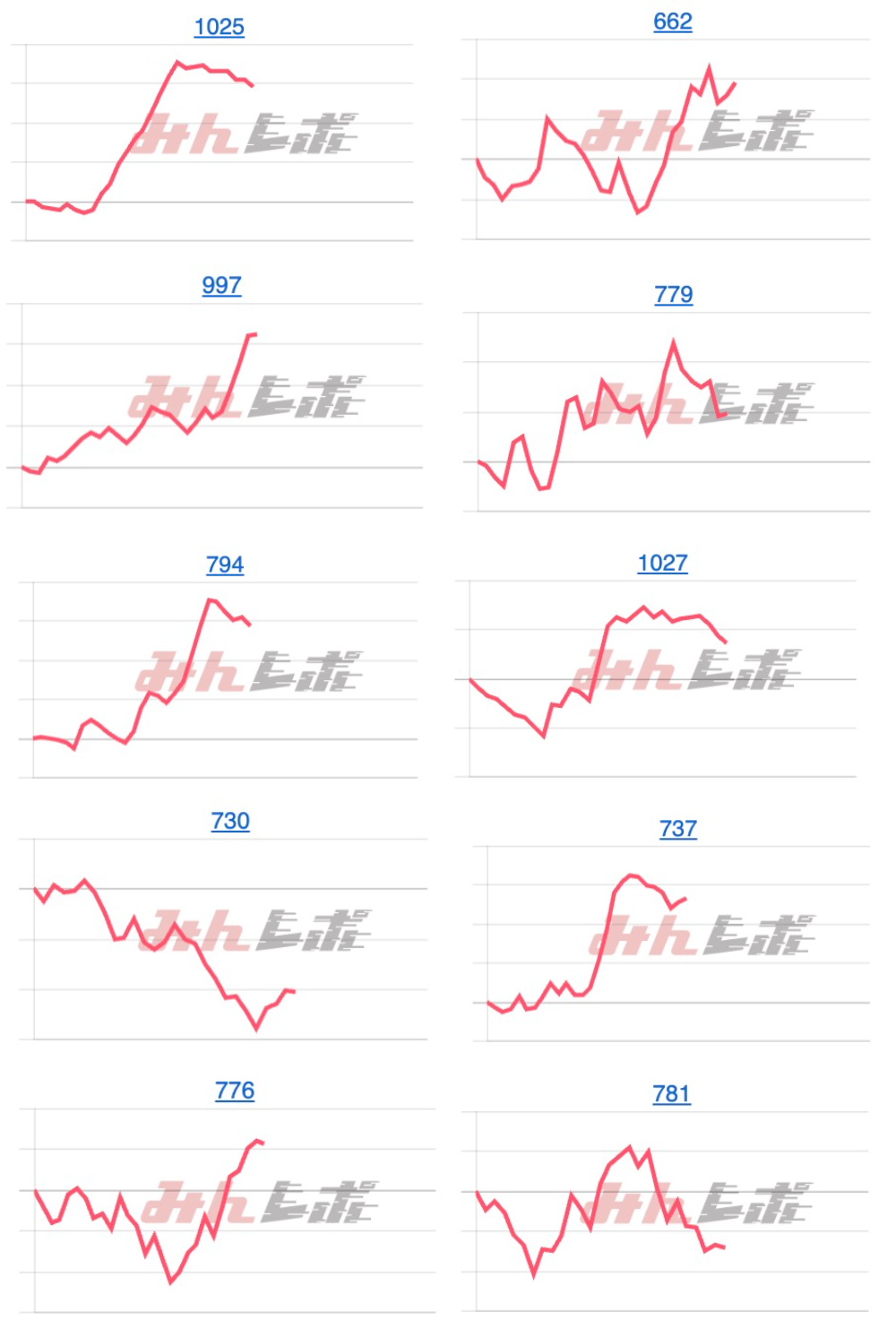 出玉スランプグラフ