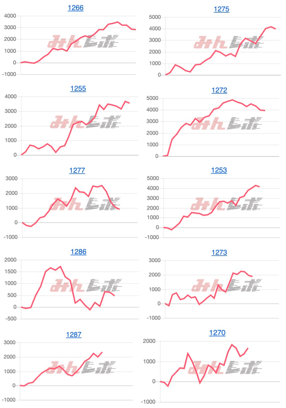 出玉スランプグラフ