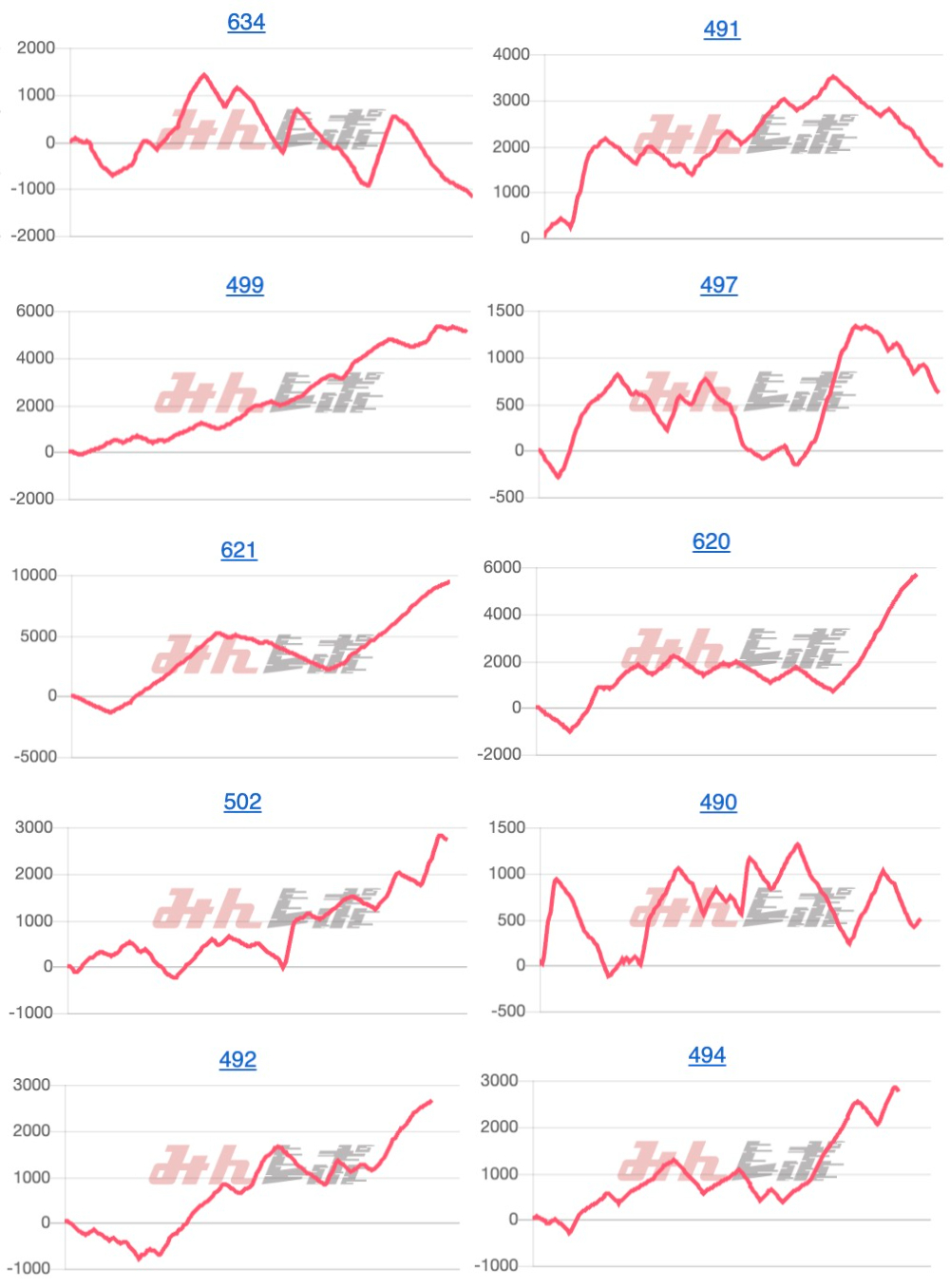 出玉スランプグラフ
