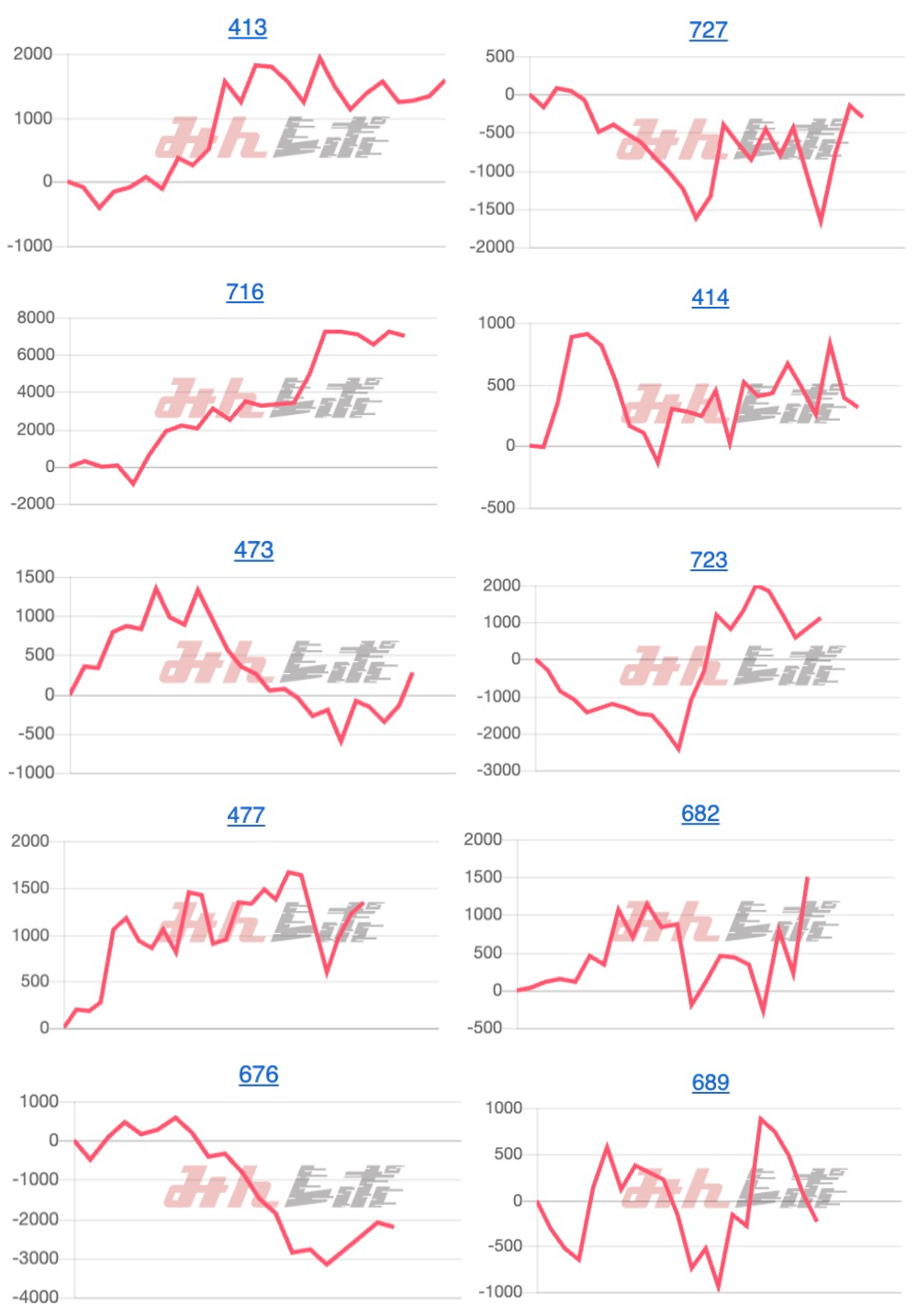 出玉スランプグラフ