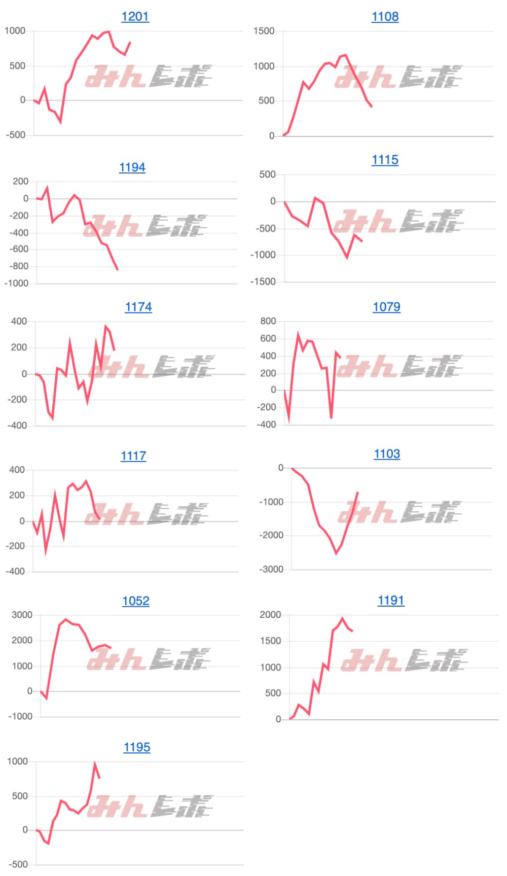 出玉スランプグラフ