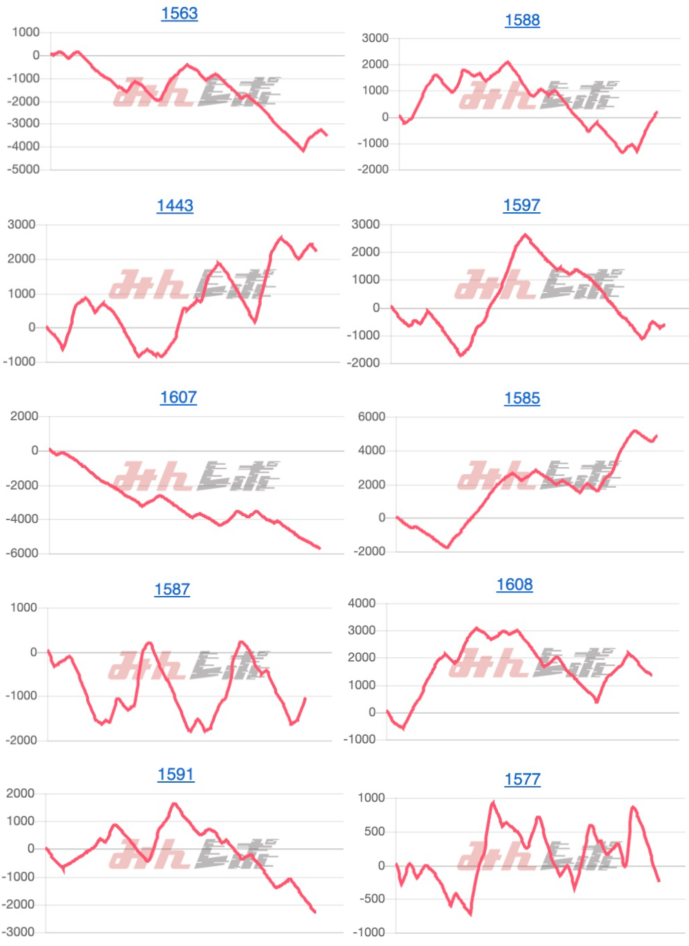 出玉スランプグラフ