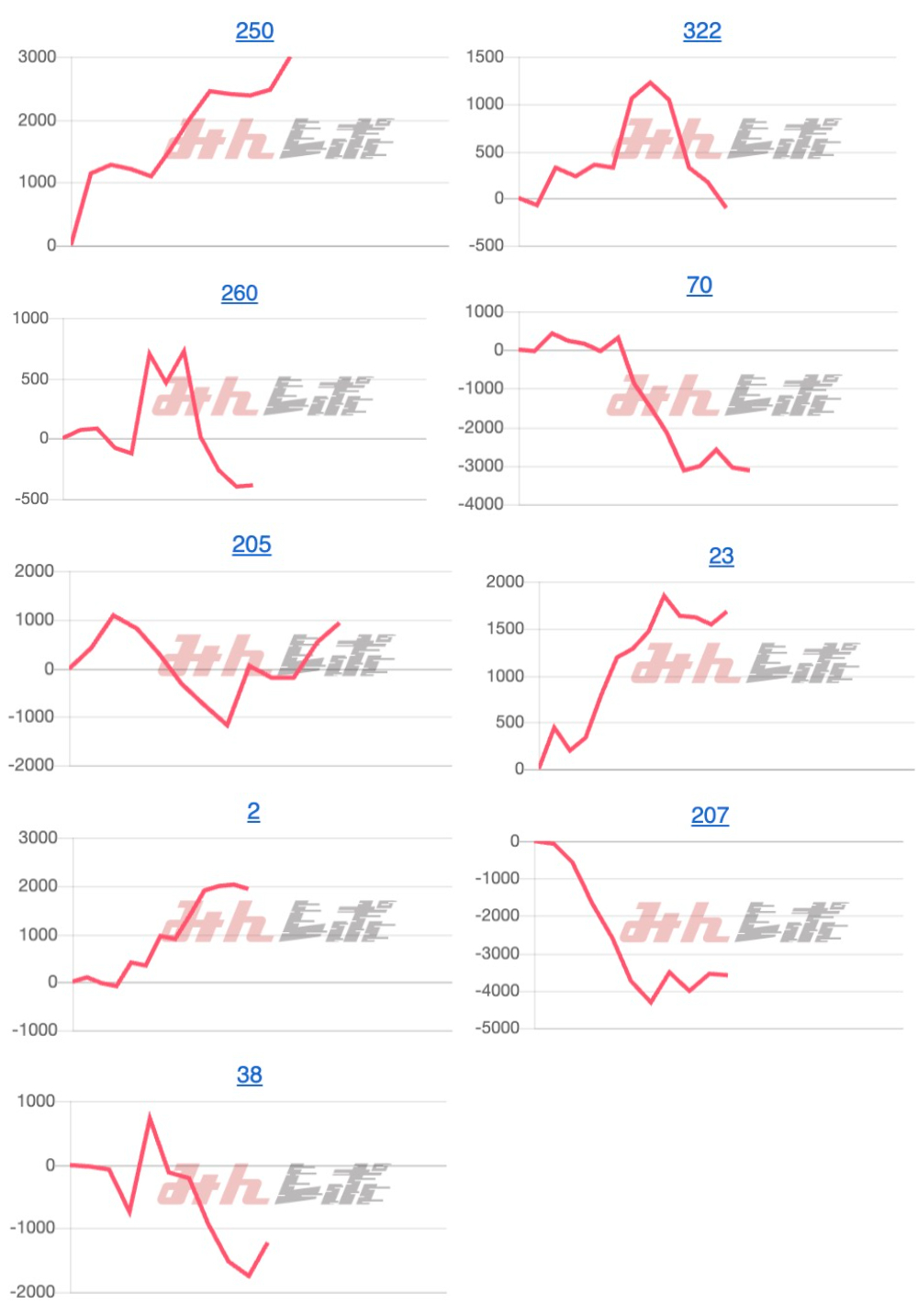 出玉スランプグラフ
