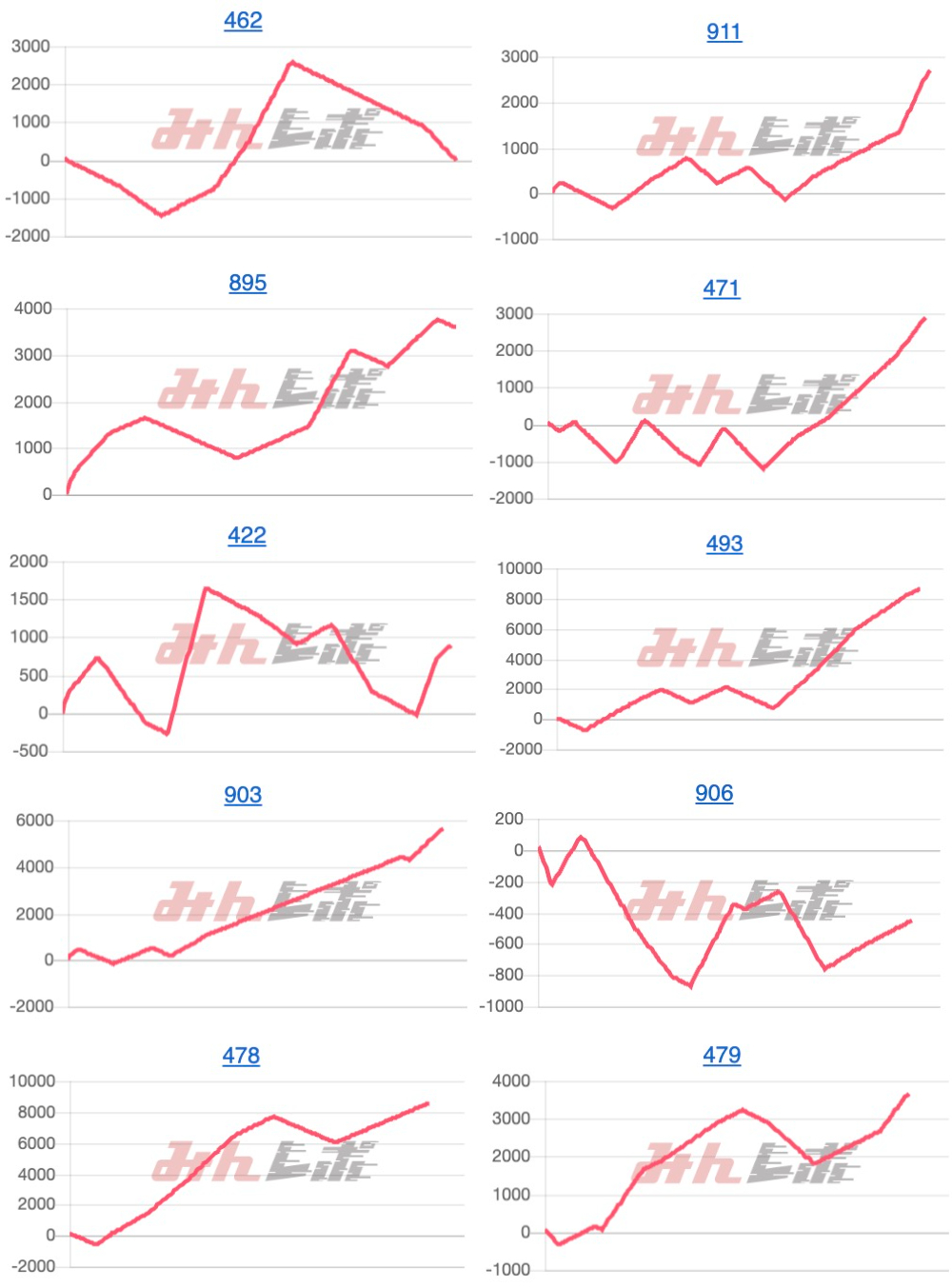 出玉スランプグラフ