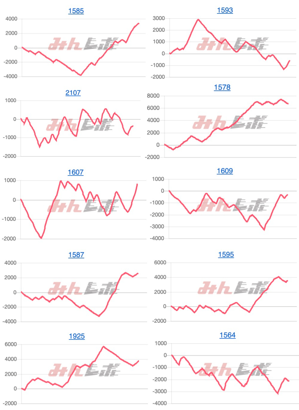 出玉スランプグラフ