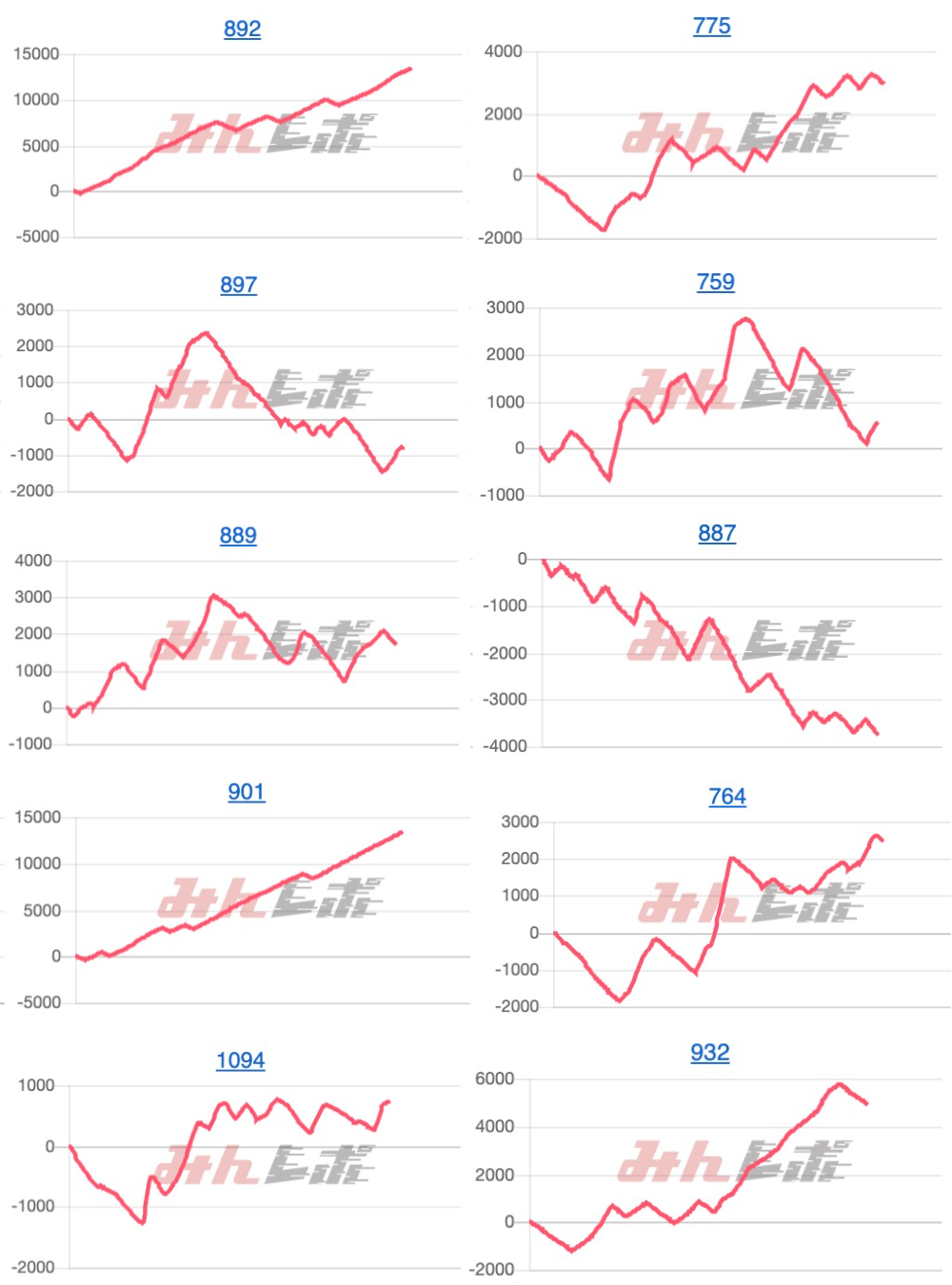 出玉スランプグラフ