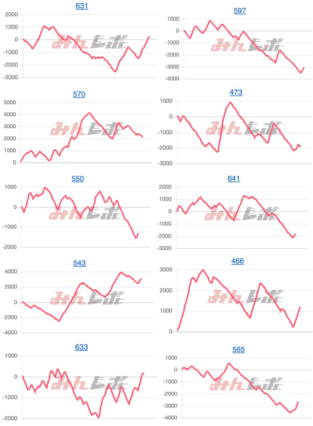 出玉スランプグラフ