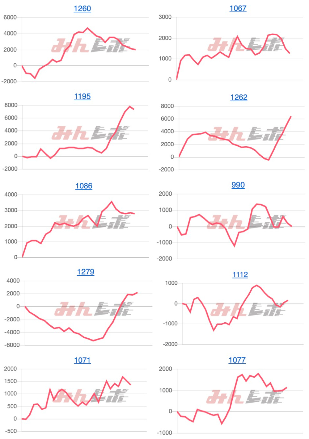 出玉スランプグラフ