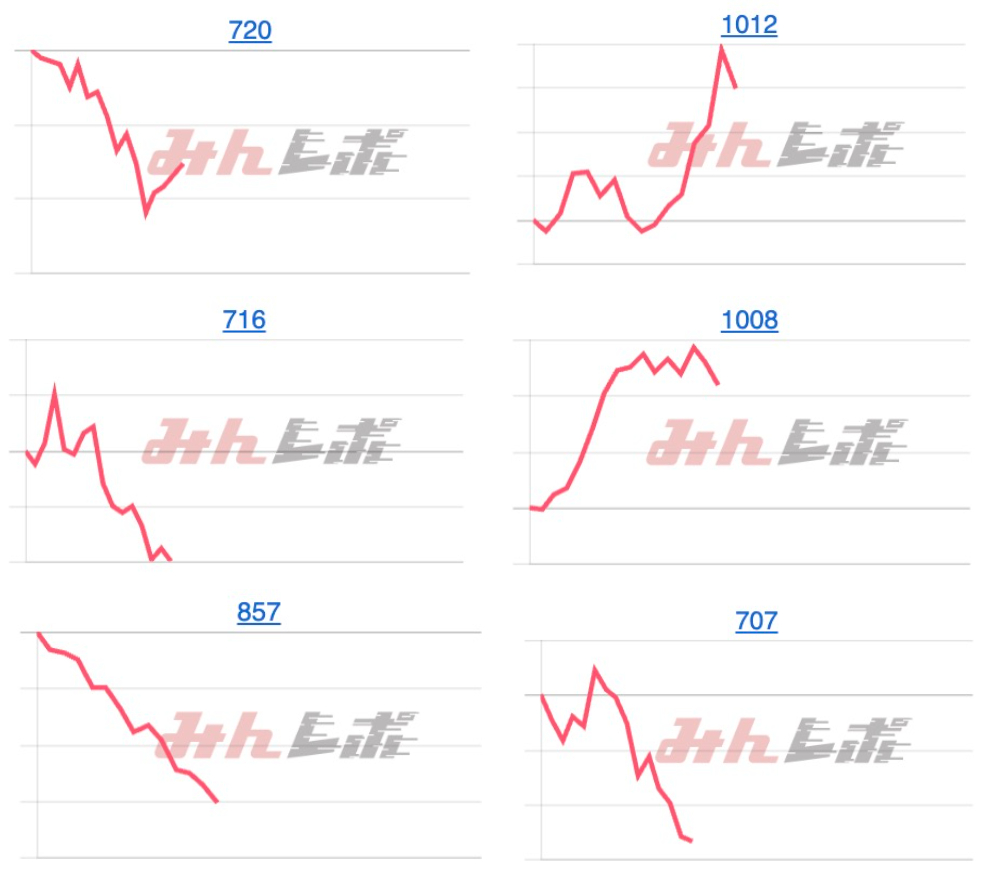 出玉スランプグラフ