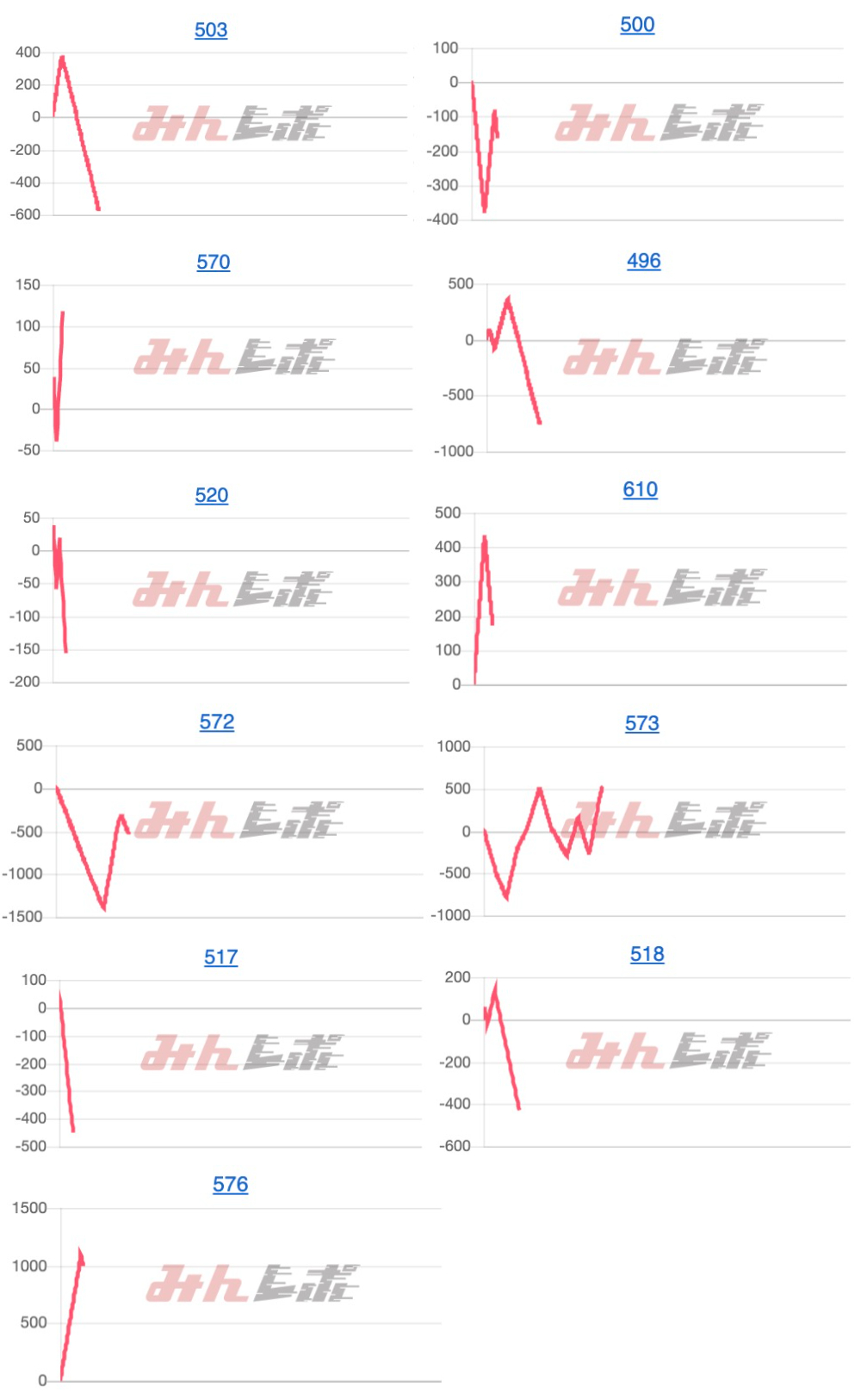 出玉スランプグラフ