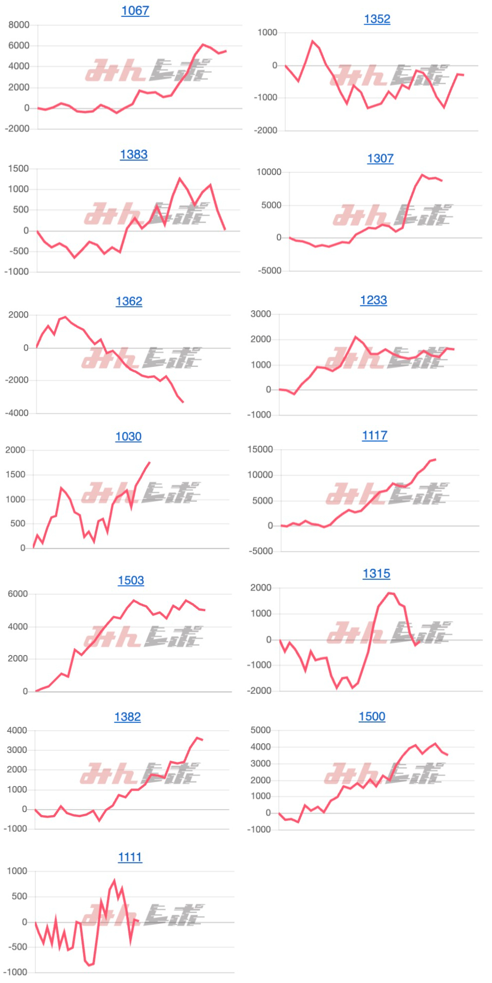 出玉スランプグラフ