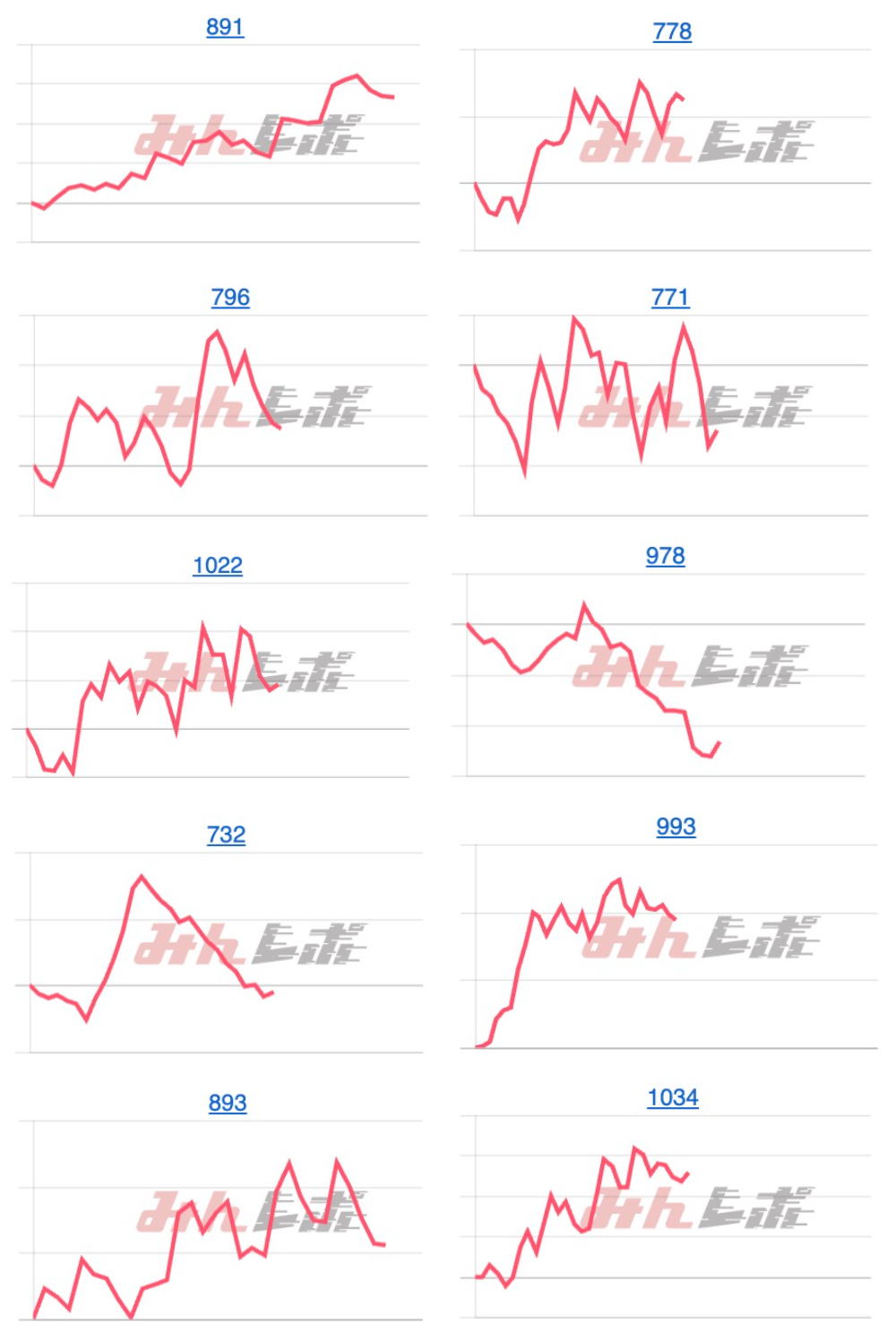 出玉スランプグラフ