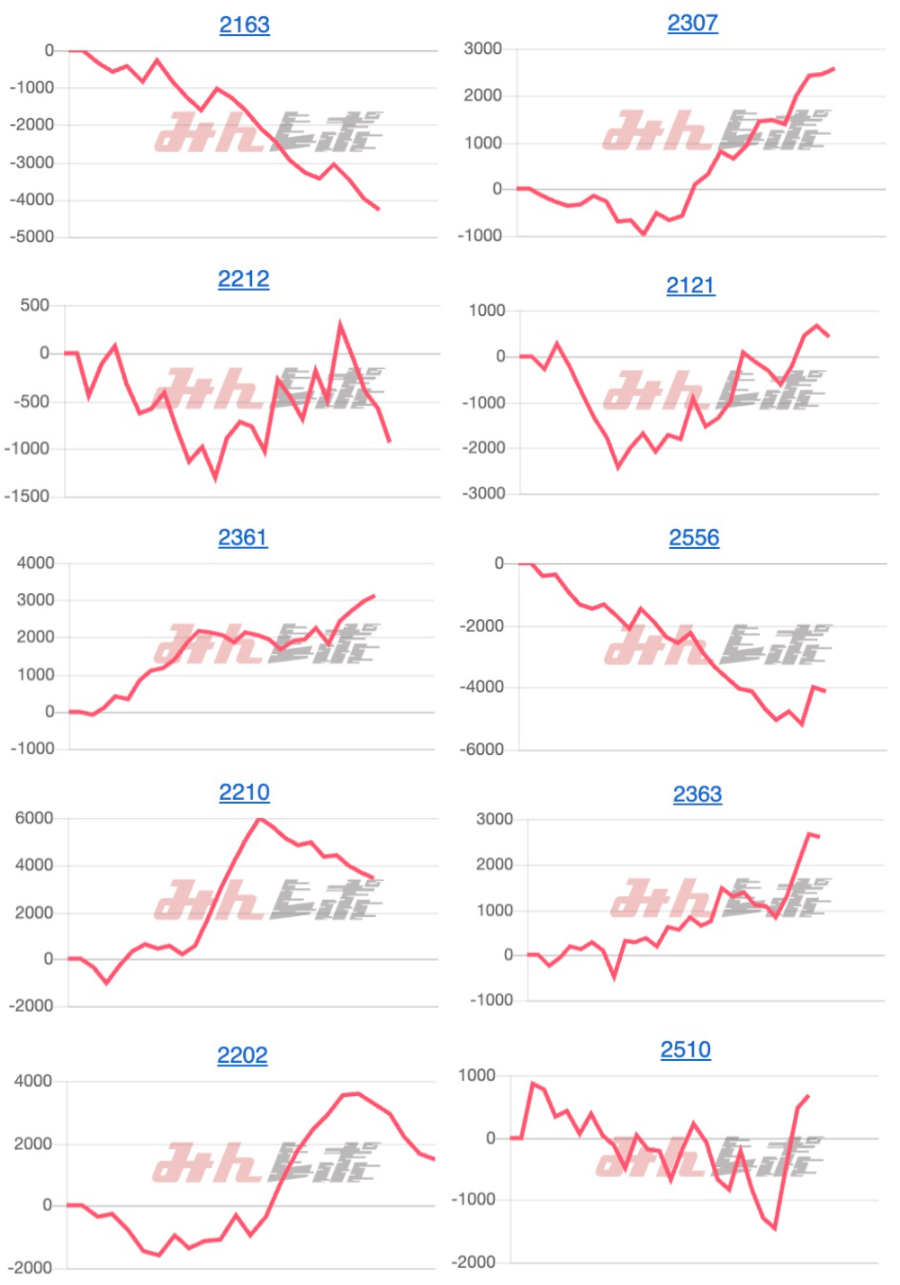 出玉スランプグラフ
