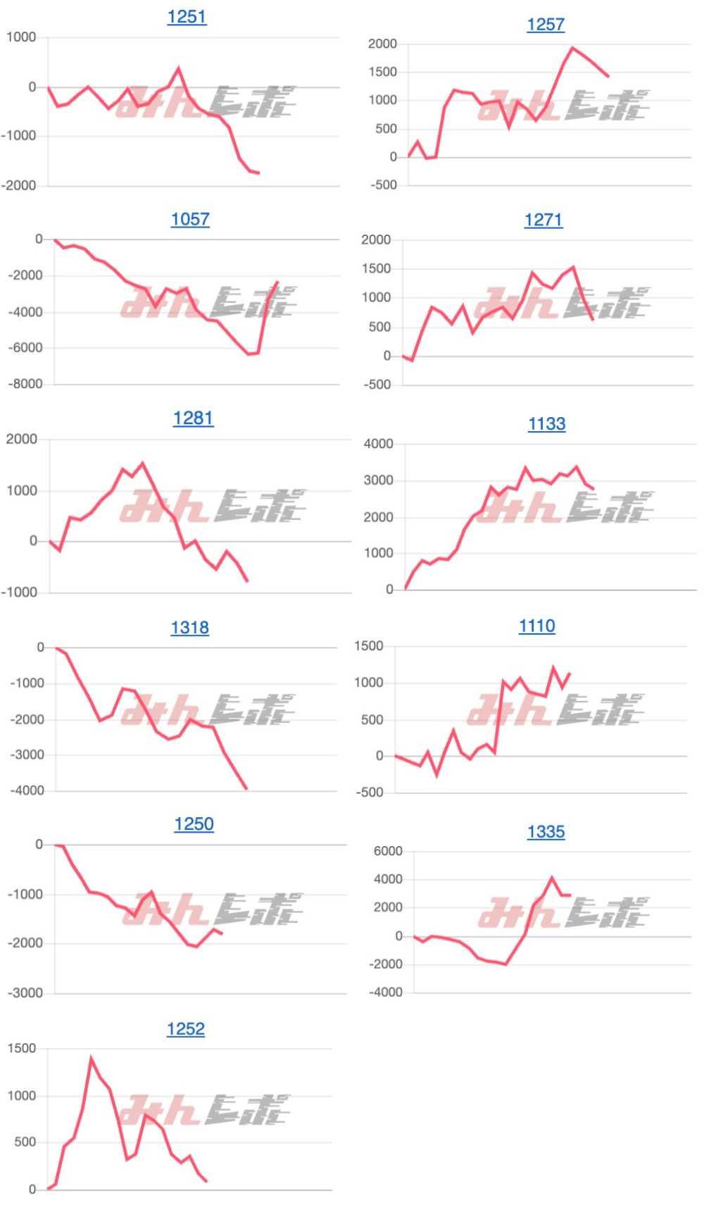出玉スランプグラフ