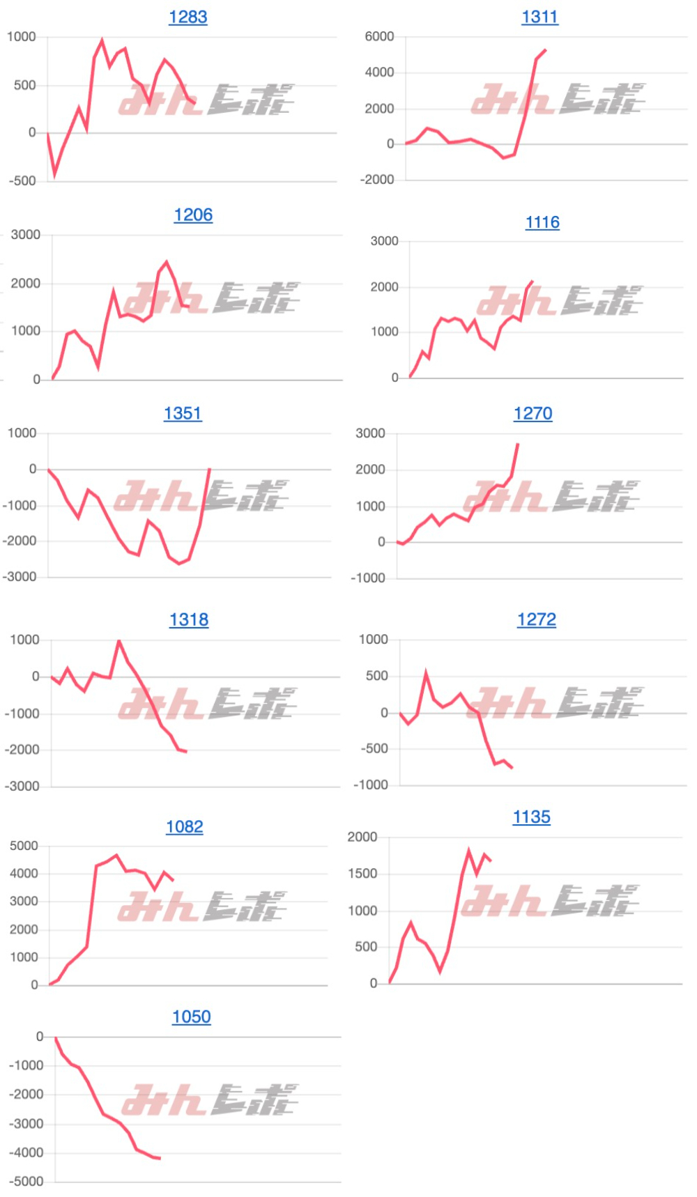 出玉スランプグラフ