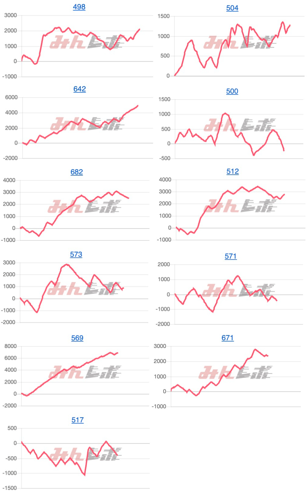 出玉スランプグラフ