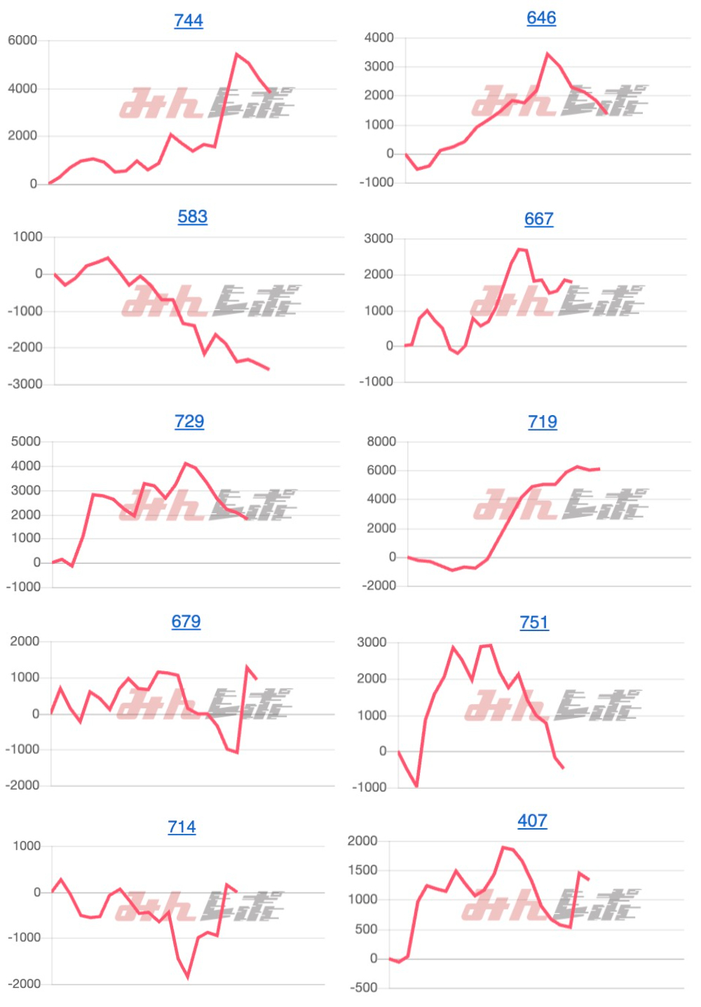 出玉スランプグラフ