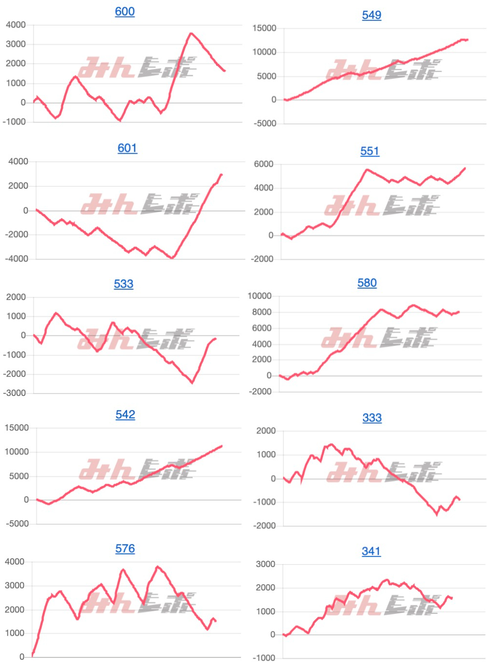 出玉スランプグラフ