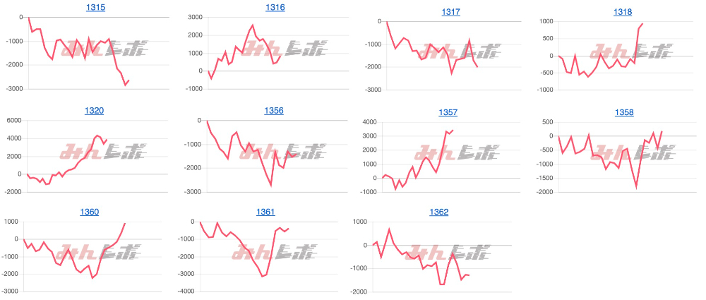 出玉スランプグラフ