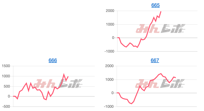 出玉スランプグラフ