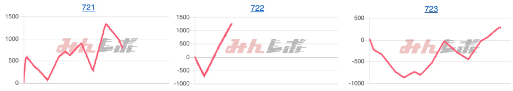 出玉スランプグラフ