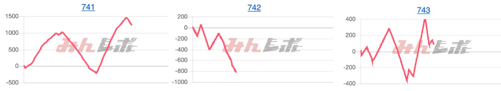 出玉スランプグラフ