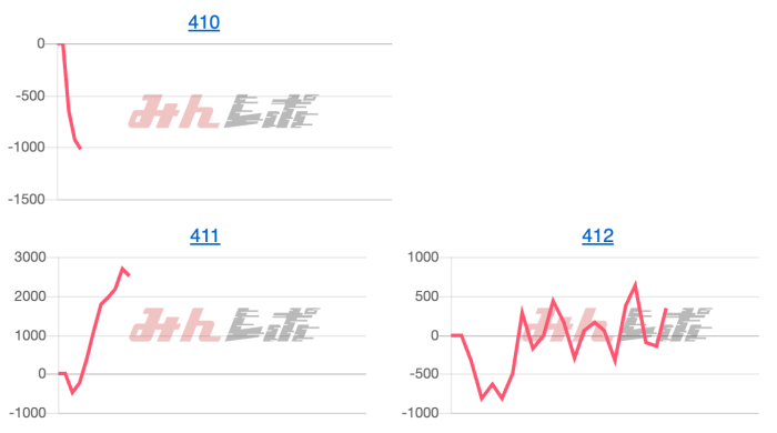 出玉スランプグラフ