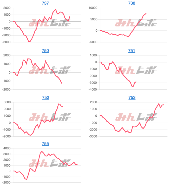 出玉スランプグラフ
