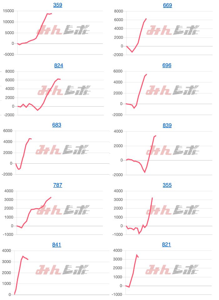 出玉スランプグラフ
