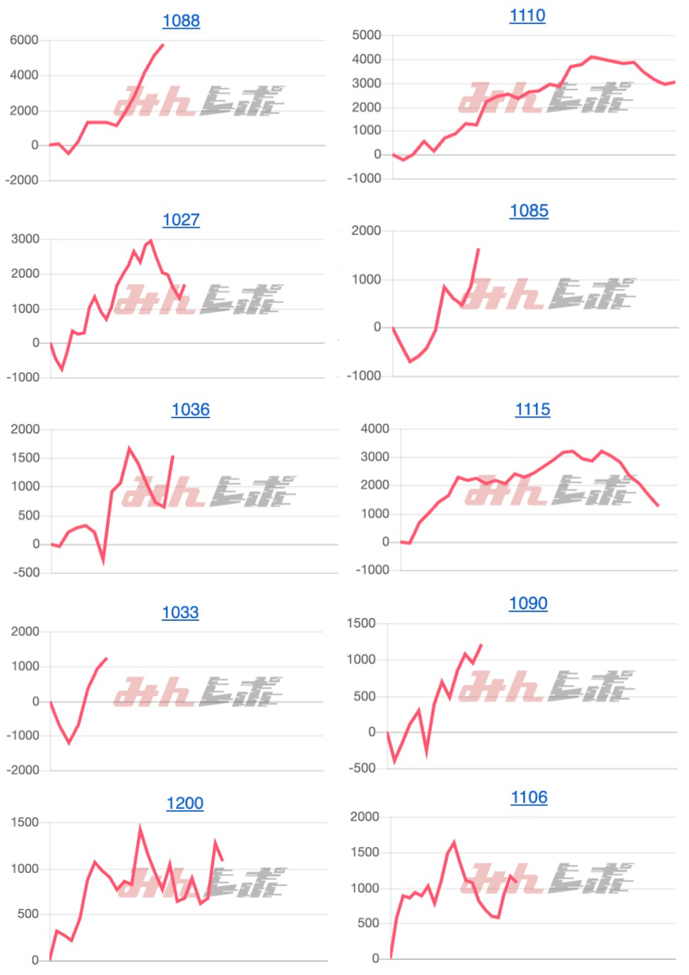 出玉スランプグラフ