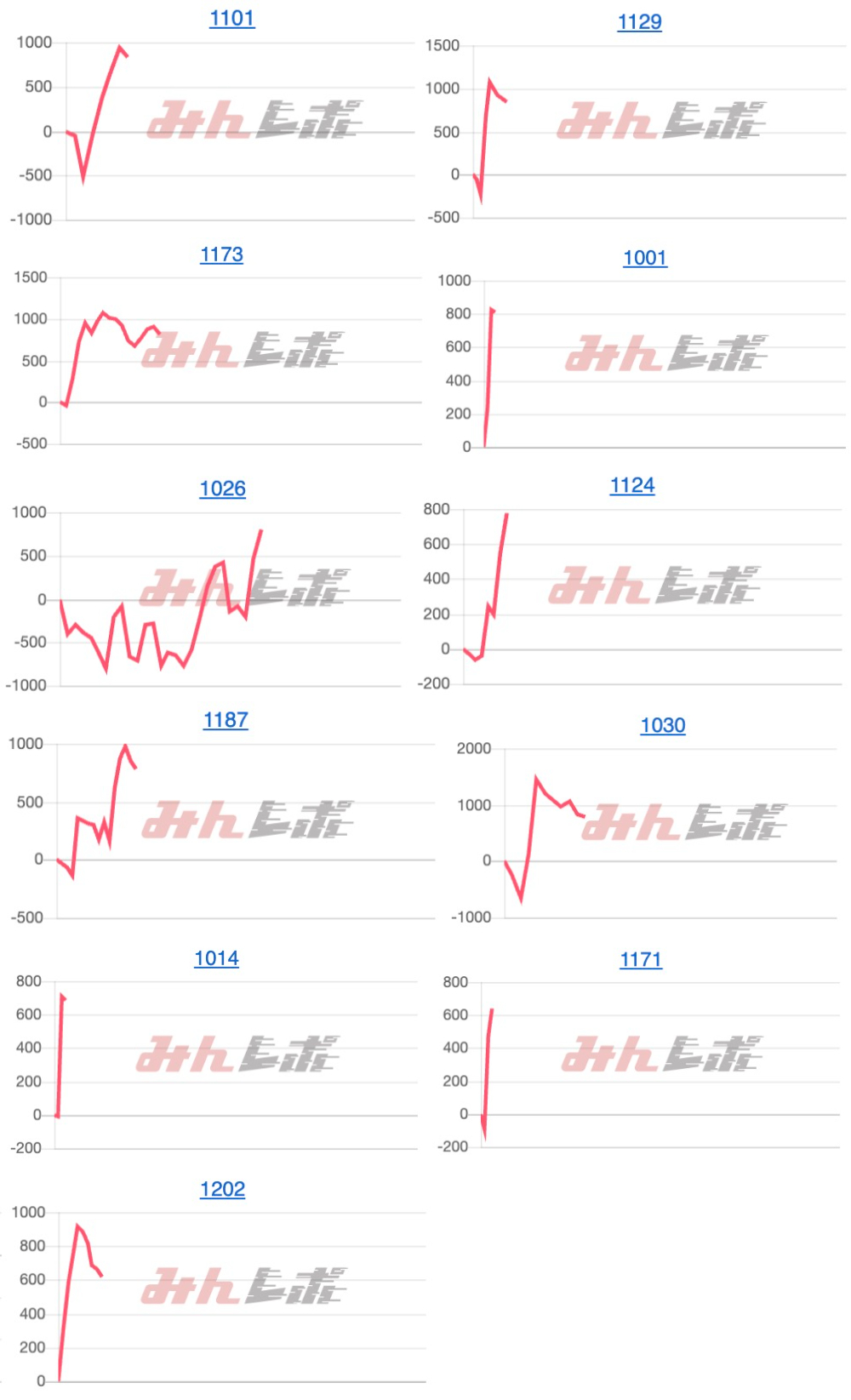 出玉スランプグラフ