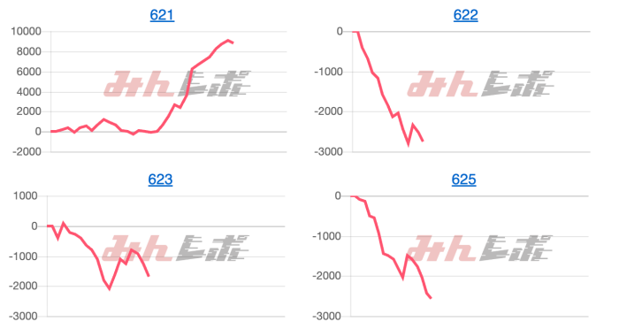 出玉スランプグラフ