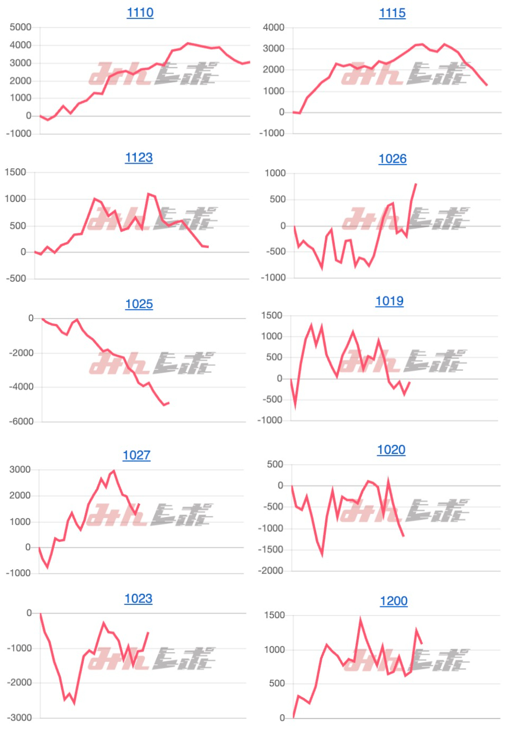 出玉スランプグラフ