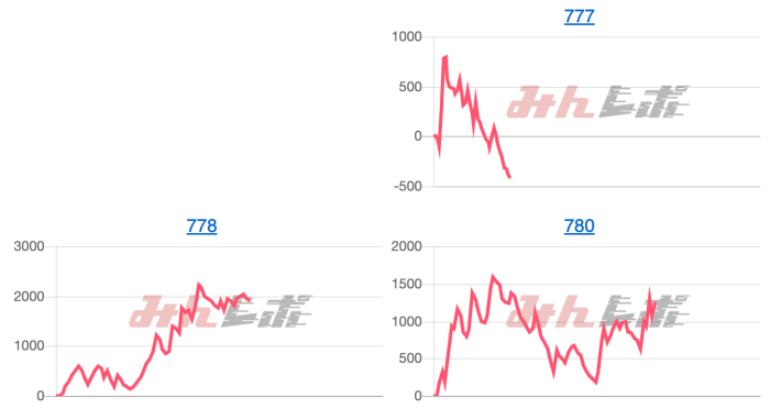出玉スランプグラフ