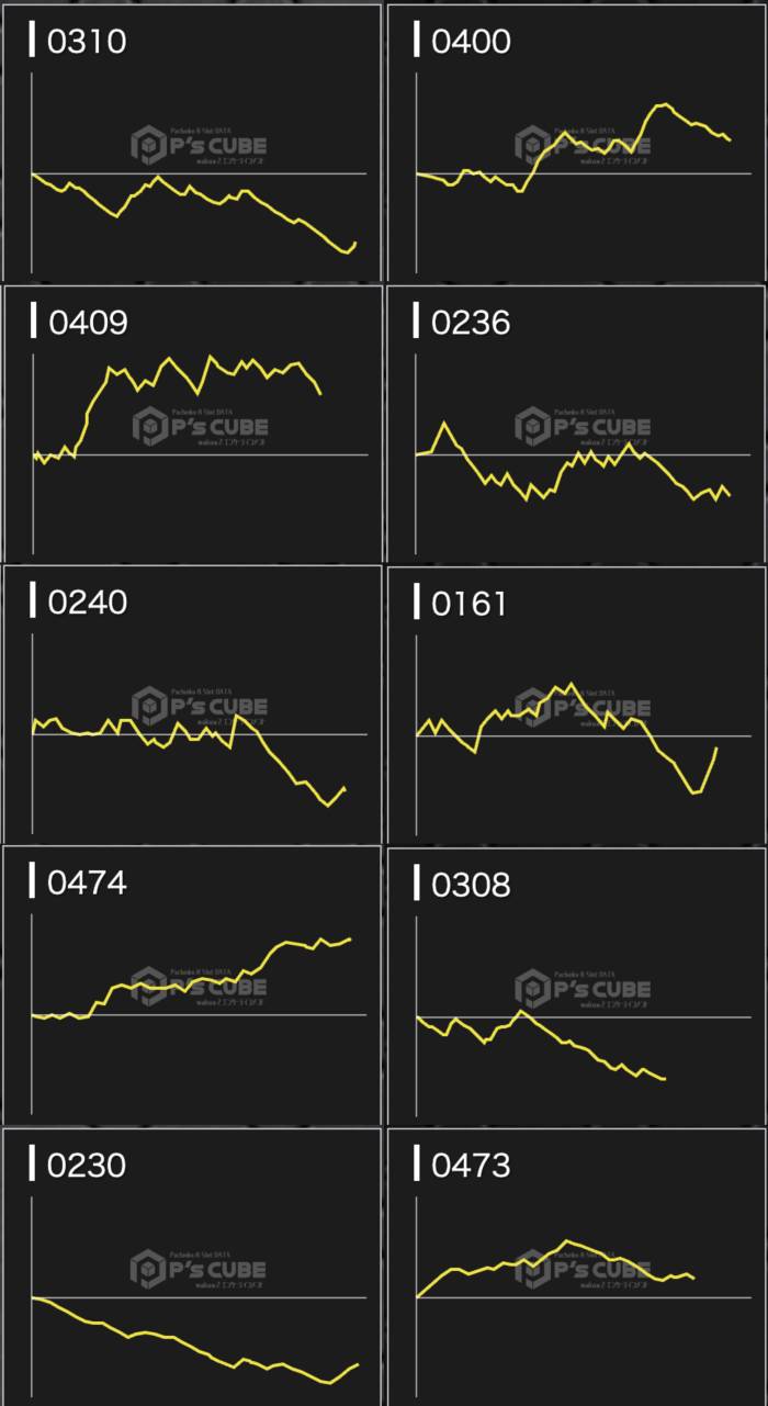出玉スランプグラフ