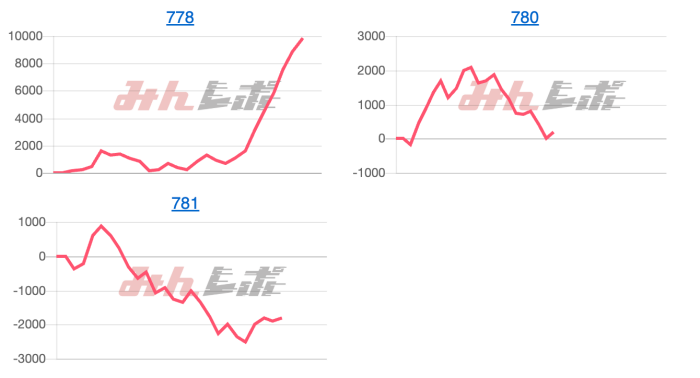 出玉スランプグラフ
