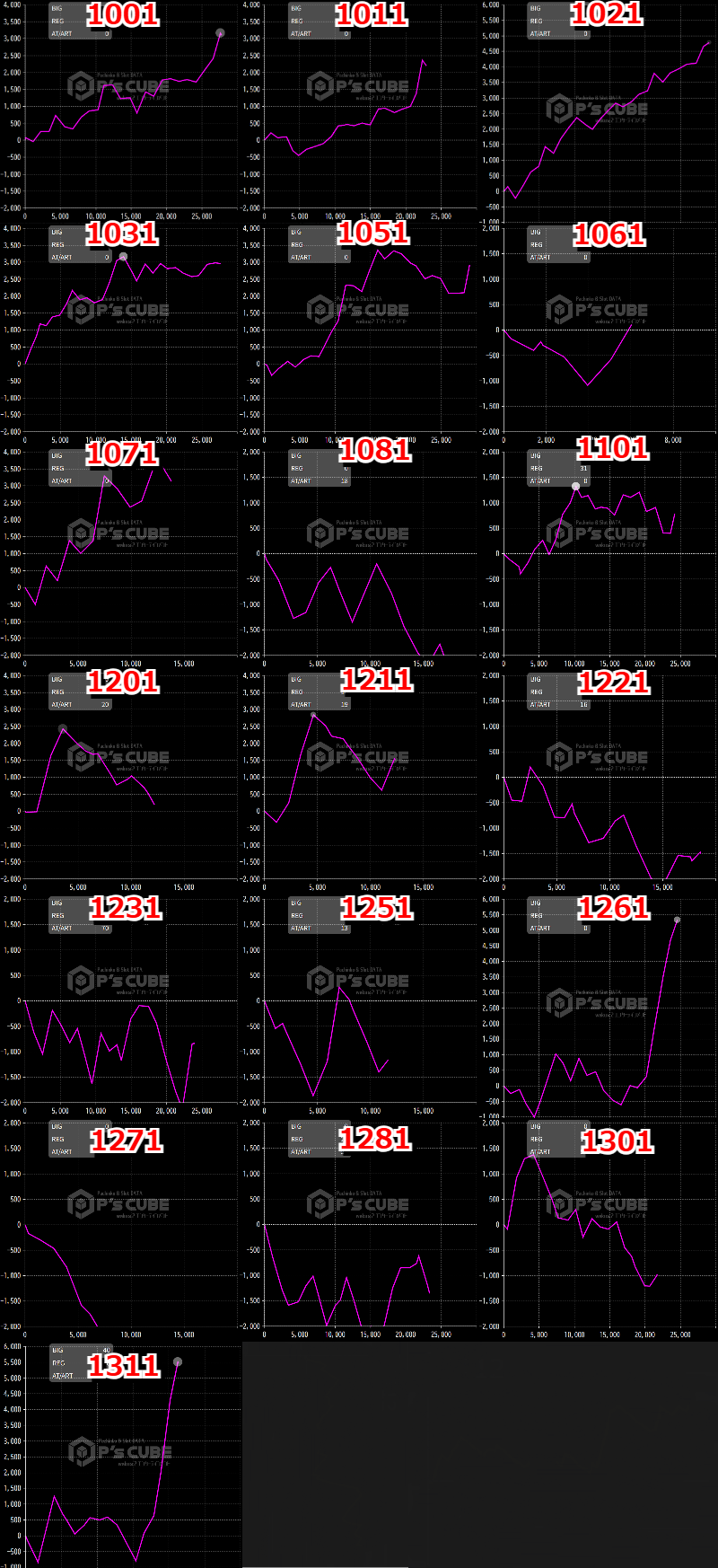 出玉スランプグラフ