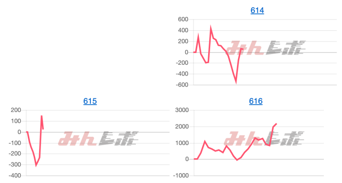 出玉スランプグラフ