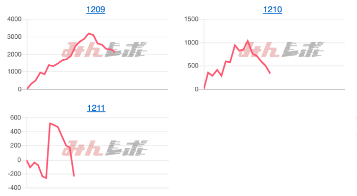 出玉スランプグラフ