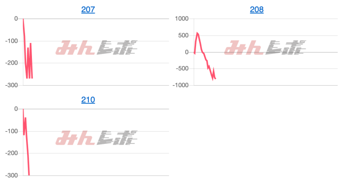 出玉スランプグラフ