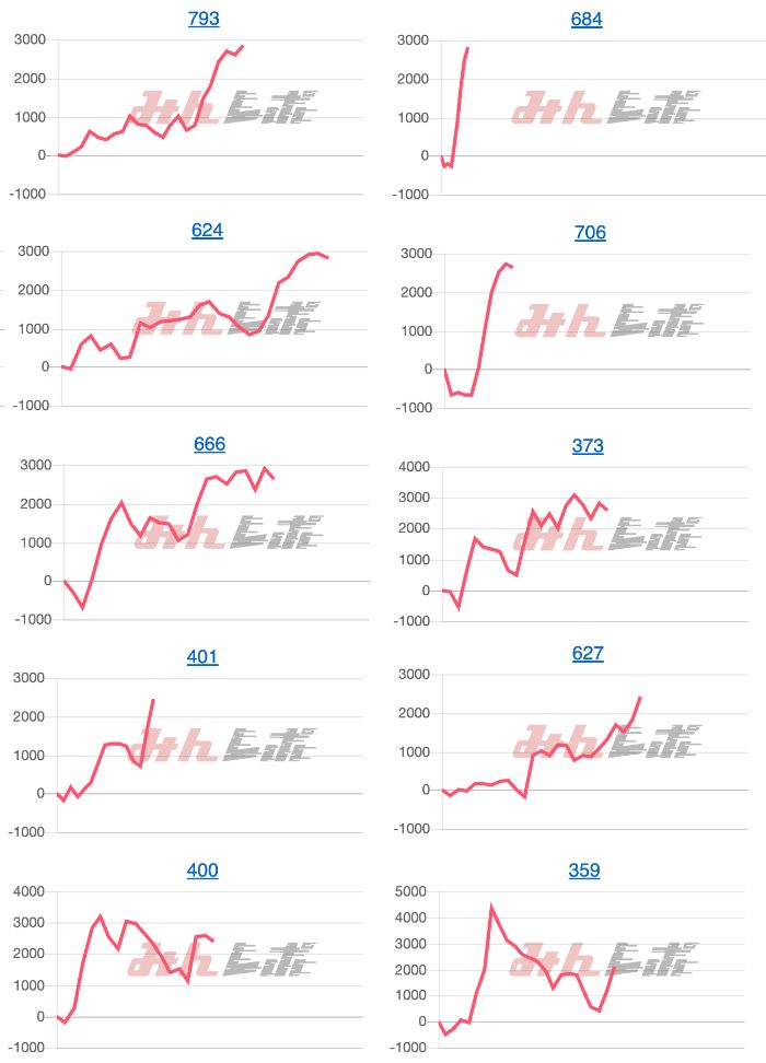 出玉スランプグラフ