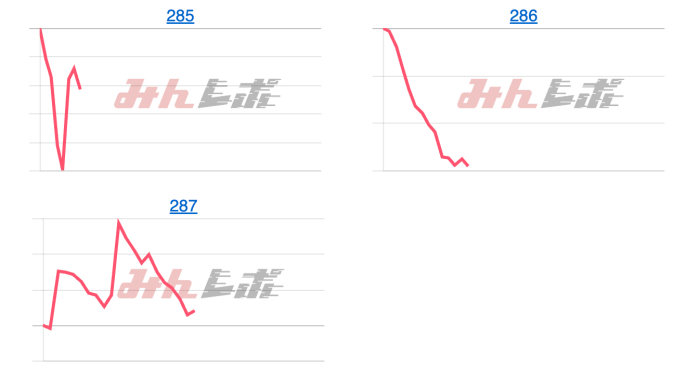 出玉スランプグラフ