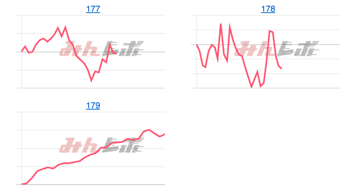出玉スランプグラフ