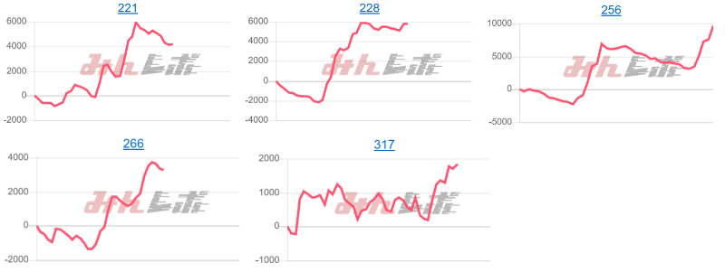 出玉スランプグラフ
