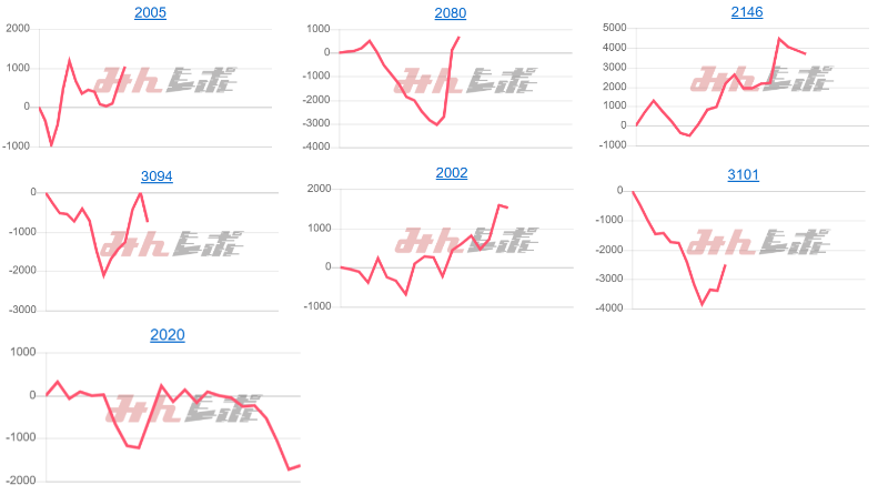 出玉スランプグラフ