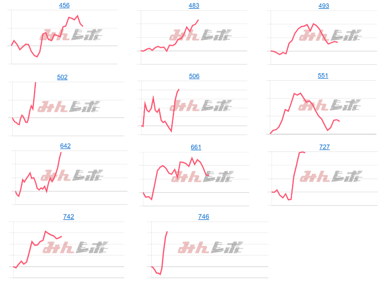出玉スランプグラフ